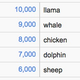 Image for article titled Google’s autocomplete is now an addictive “Family Feud”-type game